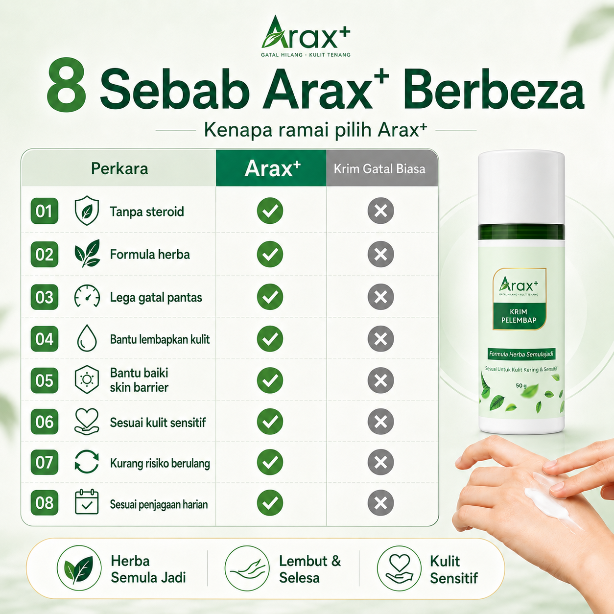 Arax+ Krim 【Kulit Gatal/Kering/Ekzema-Prone/Sensitif/Kurap】
